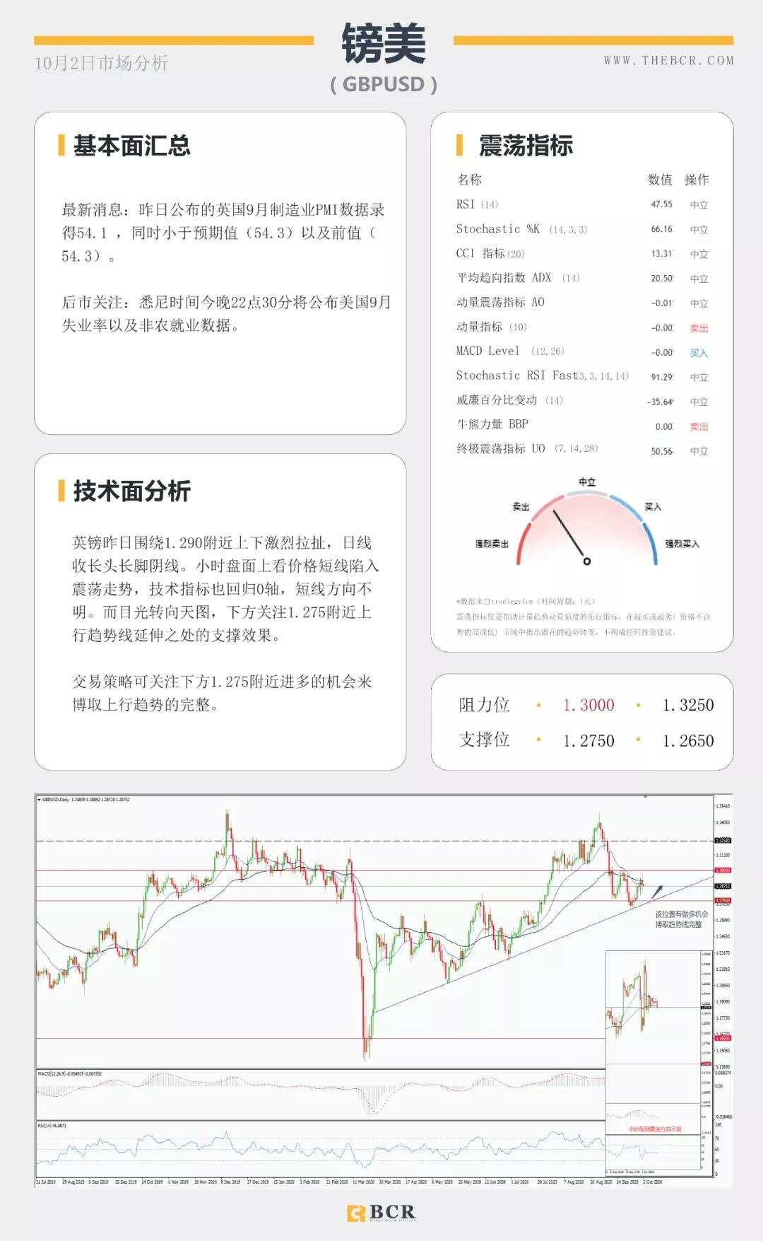 BCR10.2日货币、黄金、原油市场分析