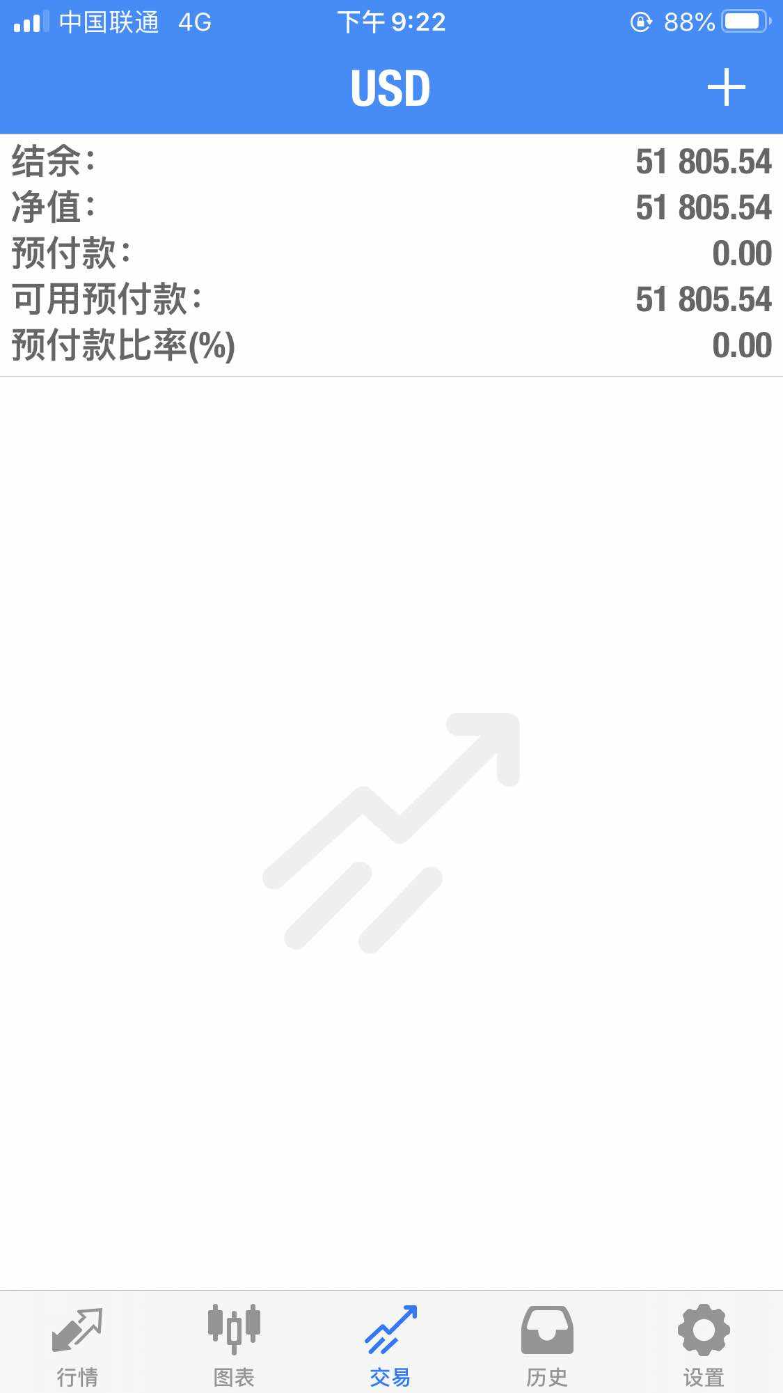 今日交易情况。Day3