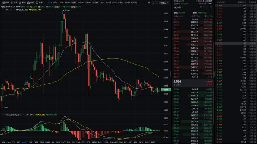 行研 | 李伟：10月21日BTC一骑绝尘，其他黯然失色  第027期