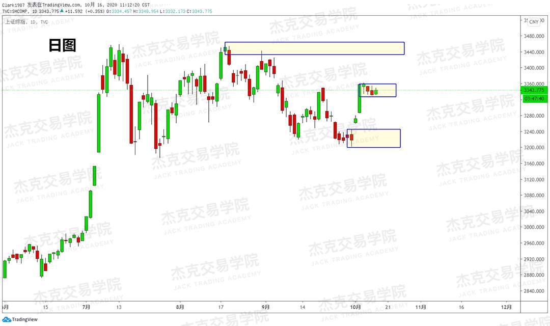 [10月16日策略]黄金/原油/英镑/欧元/美日/澳元/标普/BTC/BCH