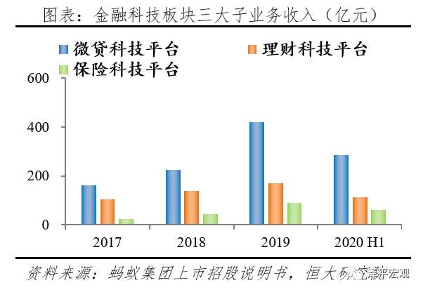 蚂蚁研究报告