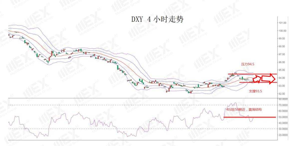 MEXGroup：特朗普叫停刺激谈判，美元大幅反弹，商品货币承压