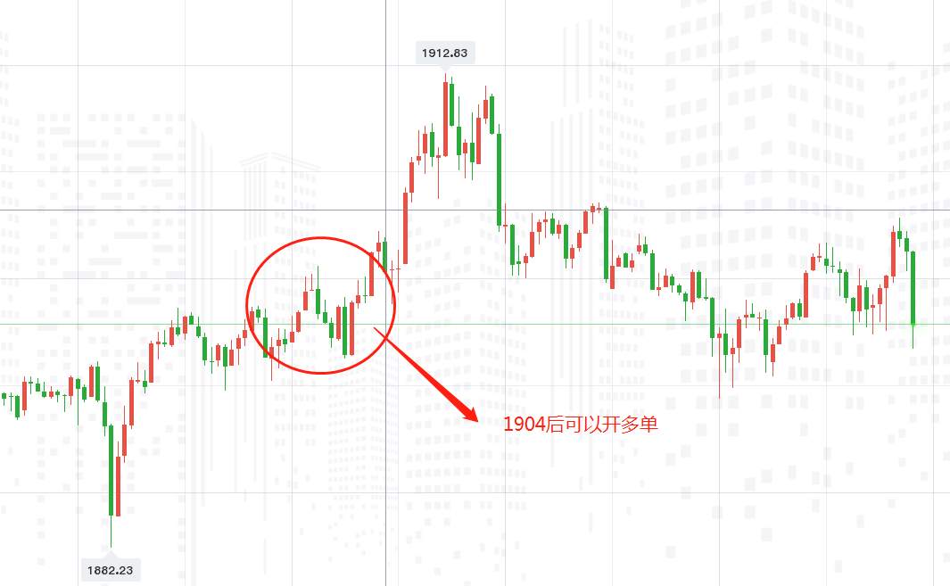 黄金走势最新分析：基本面异动！大胆做单！