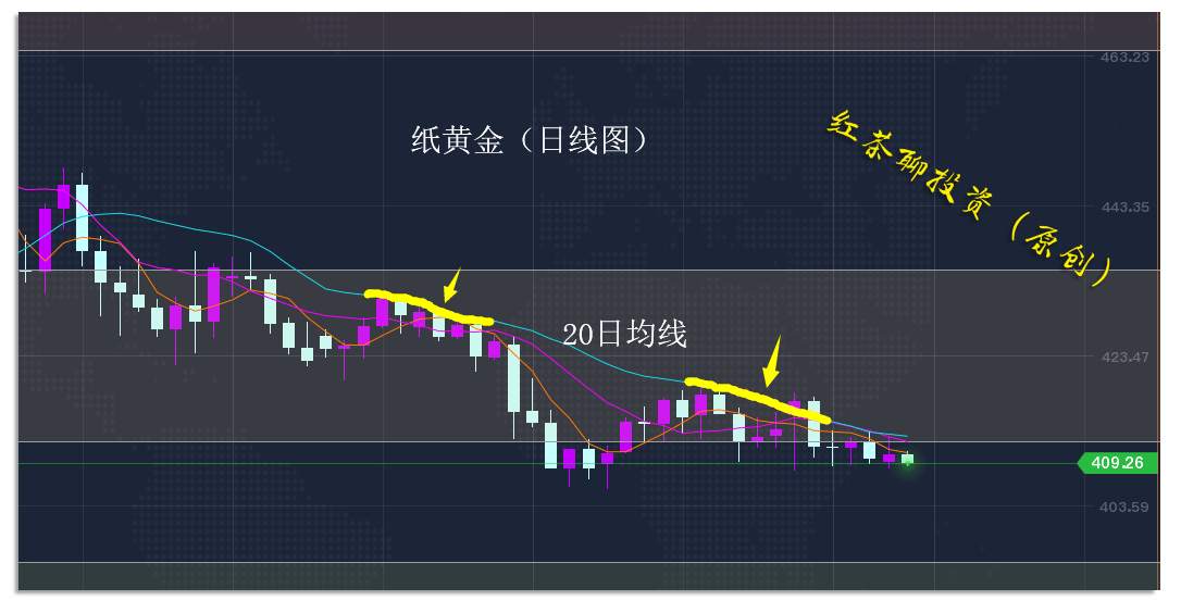 10.20早茶：黄金、白银、原油短线冲高回落的概率在加强