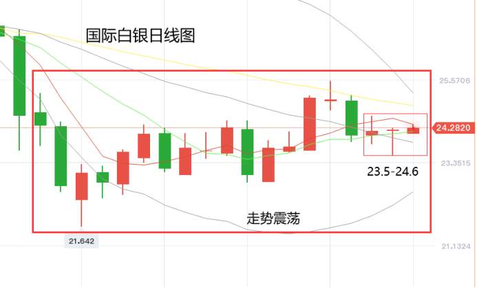黄力晨：美国总统搅局 金价先跌后升