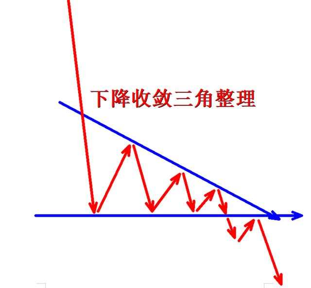 外汇黄金作手 技术形态-总览