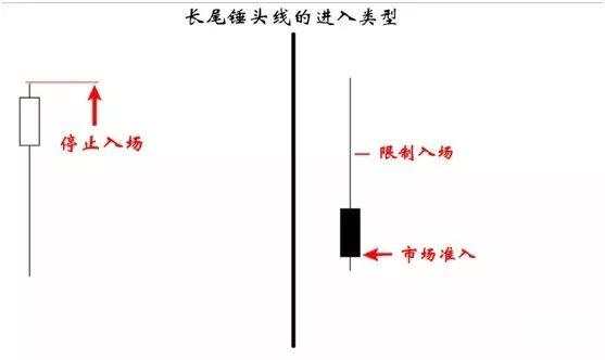 外汇K线实战讲解：长尾锤头线的运用。