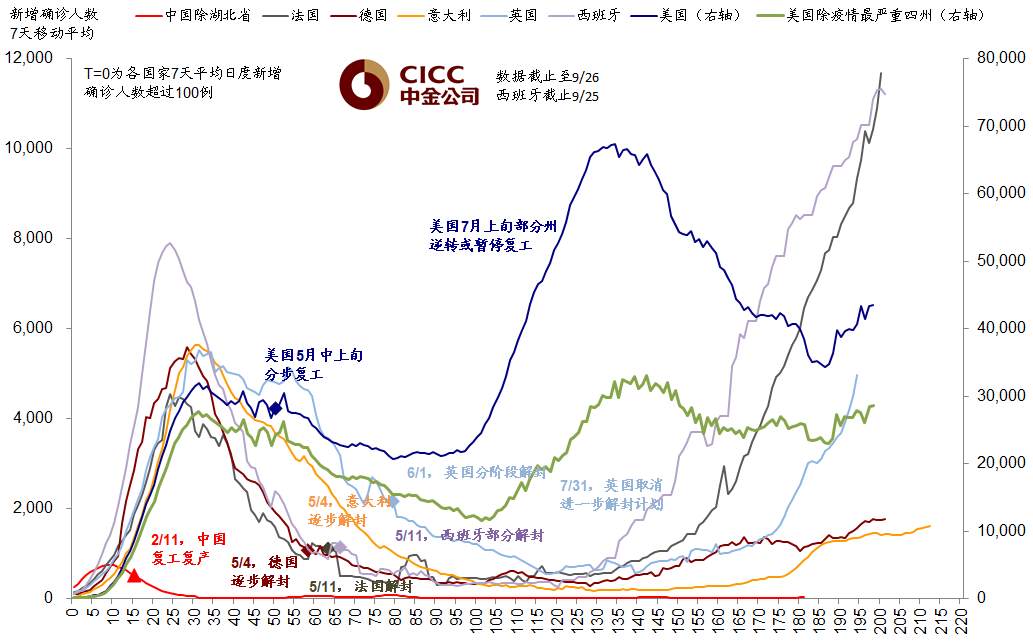 复盘2016年美国大选冲刺期的市场表现