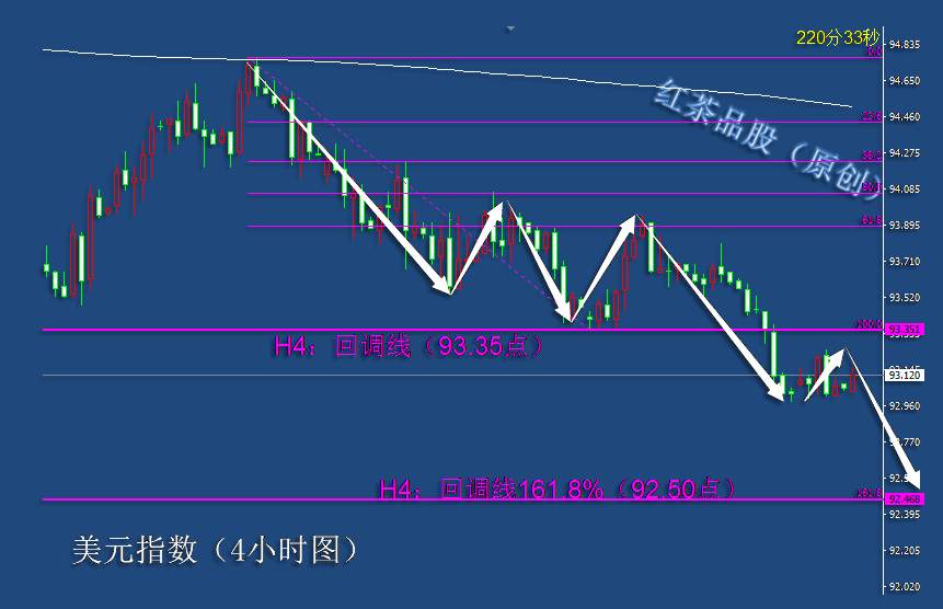 10.13早茶：技术压力未突破，黄金短线恐面临冲高回落的风险