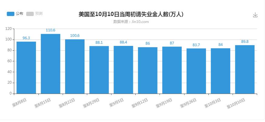 多空交织，黄金何时破位？