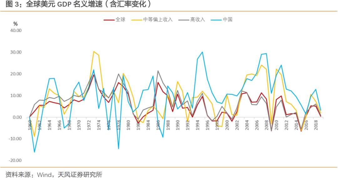 如何理解人均GDP达到中等发达国家水平？