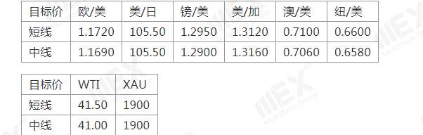 MEXGroup:欧美疫情爆发,避险需求或将继续推升美元