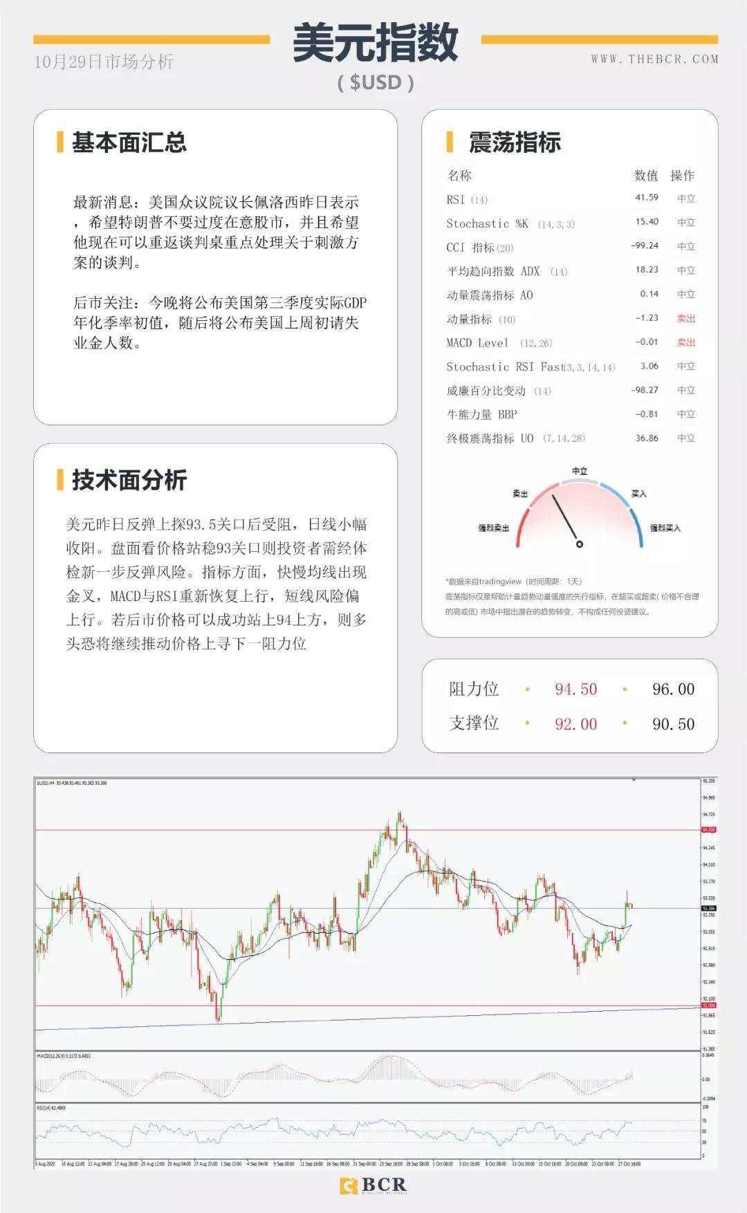BCR10.29日国际货币、黄金、原油市场分析