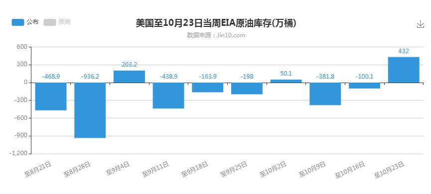 东盛：原油已然承压，大选能否破局？