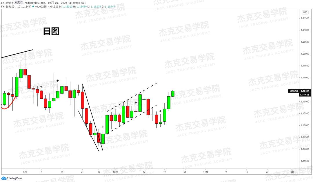 [10月21日策略]黄金/原油/英镑/欧元/美日/澳元/标普/BTC/BCH