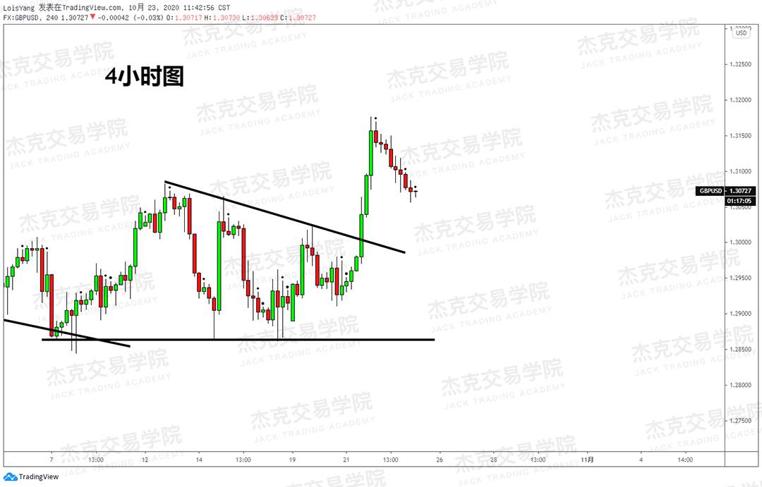 [10月23日策略]黄金/原油/英镑/欧元/美日/澳元/标普/BTC/BCH