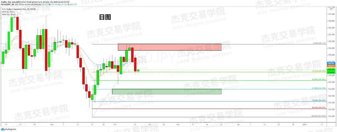 [10月13日策略]黄金/原油/英镑/欧元/美日/澳元/标普/BTC/BCH