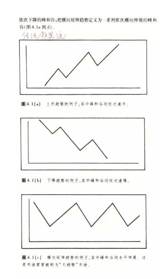 干货：外汇趋势流高手的不败战法：他是这样判断、确认趋势的！