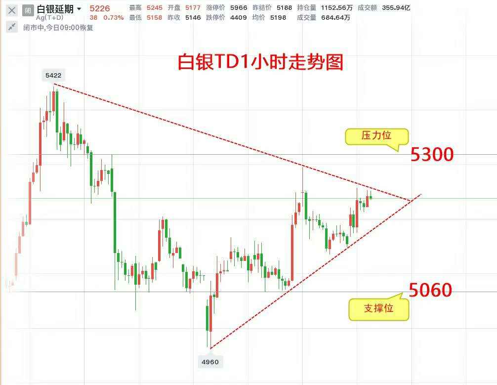 苏雪姗：10.21黄金震荡破位在即，今日黄金行情分析操作建议
