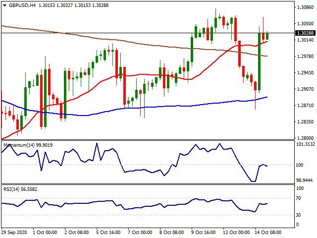 Daily Market Report - 15th Oct 2020