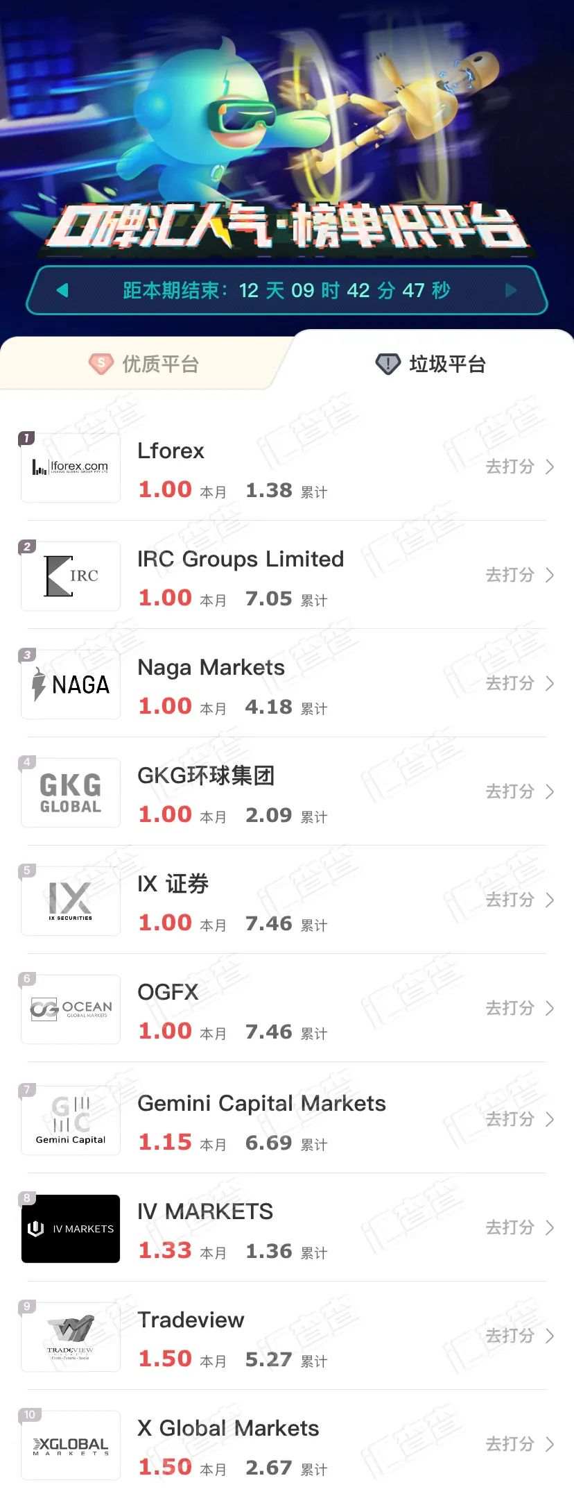 交易商周排行榜出炉，多平台口碑较量升级