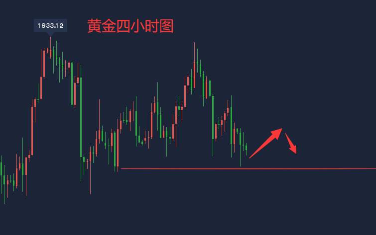 吴承梁：黄金夜间怎么操作？低位做多上破大胆跟进！夜间黄金策略！