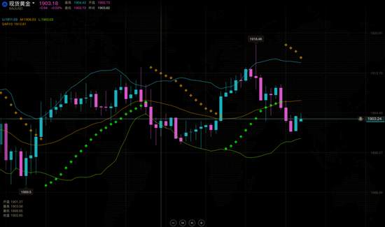 夏黛清：10.20黄金早盘最新布局解析，原油回调做多！
