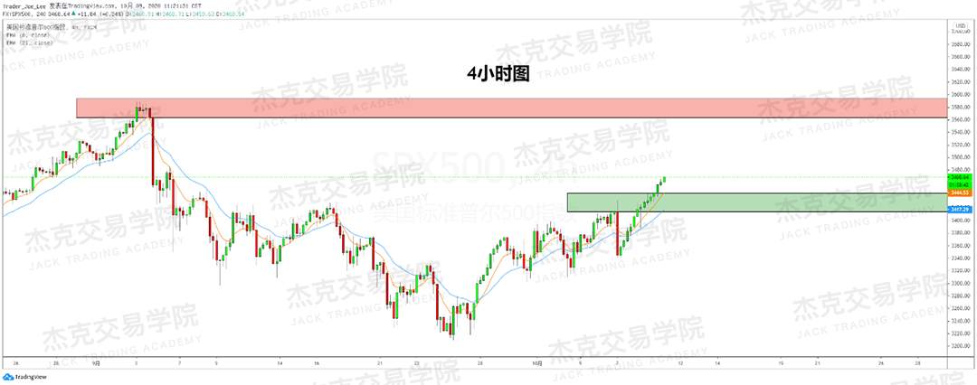 [10月9日策略]黄金/原油/英镑/欧元/美日/澳元/标普/BTC/BCH