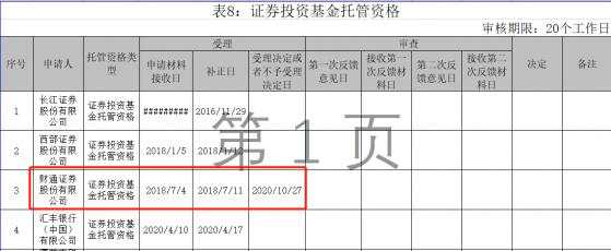 基金代销规模三年升6倍 财通证券基金托管资格历时两年获受理