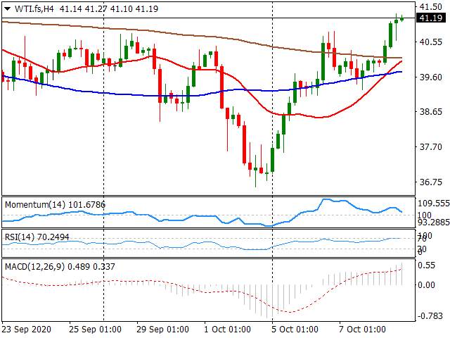 Daily Market Report - 9th Oct 2020