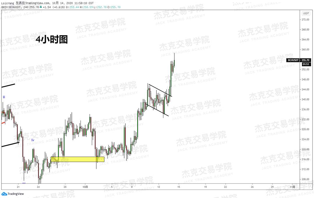 [10月14日策略]黄金/原油/英镑/欧元/美日/澳元/标普/BTC/BCH