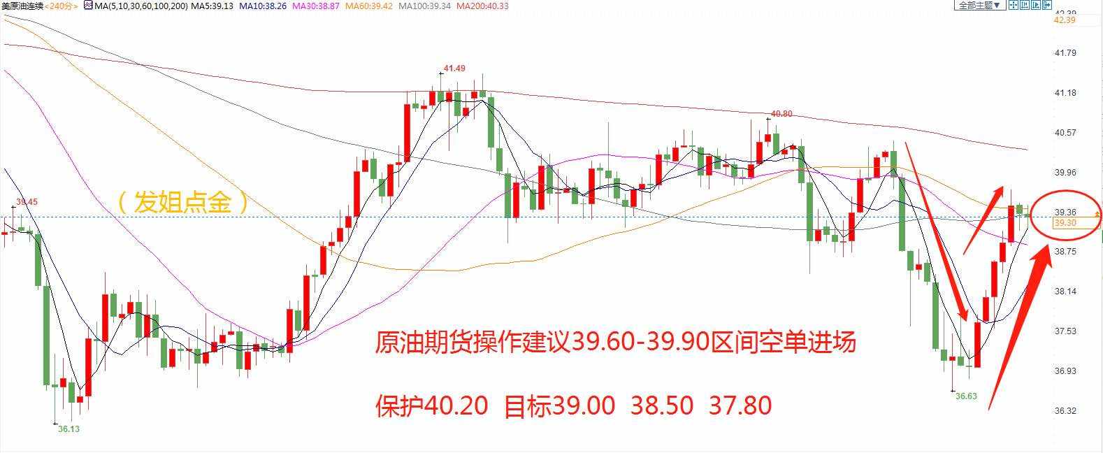发姐点金