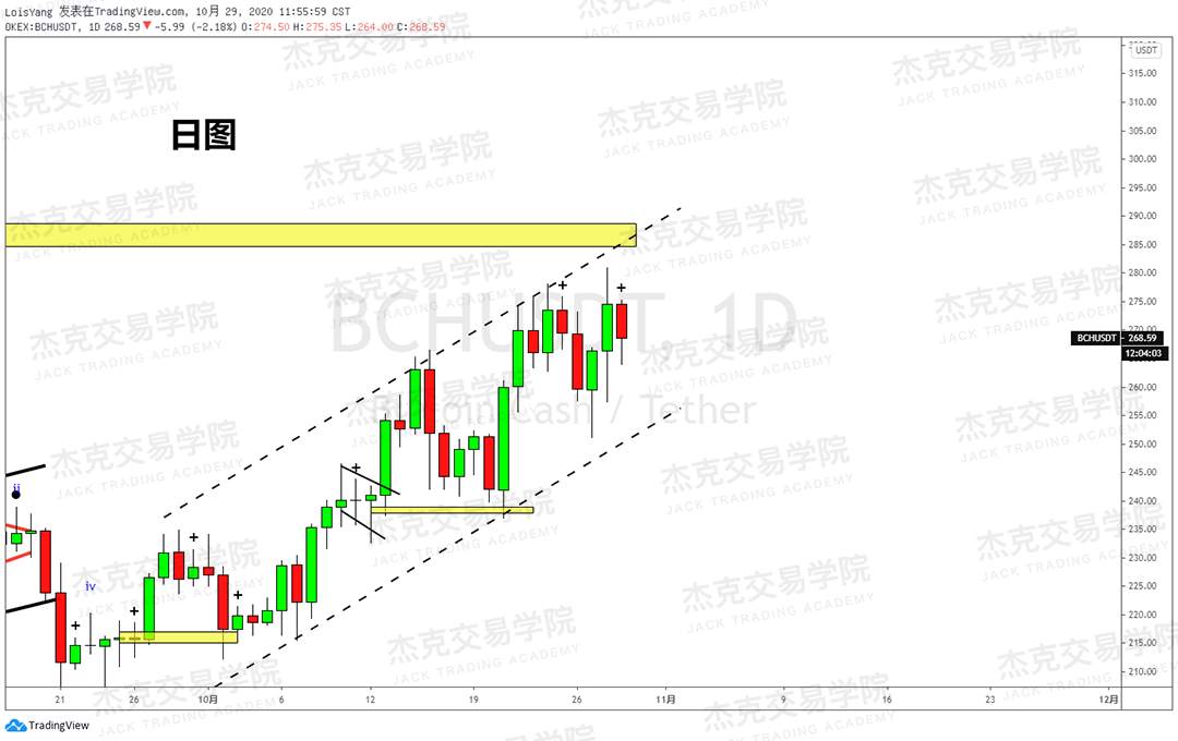 [10月29日策略]黄金/原油/英镑/欧元/美日/澳元/标普/BTC/BCH