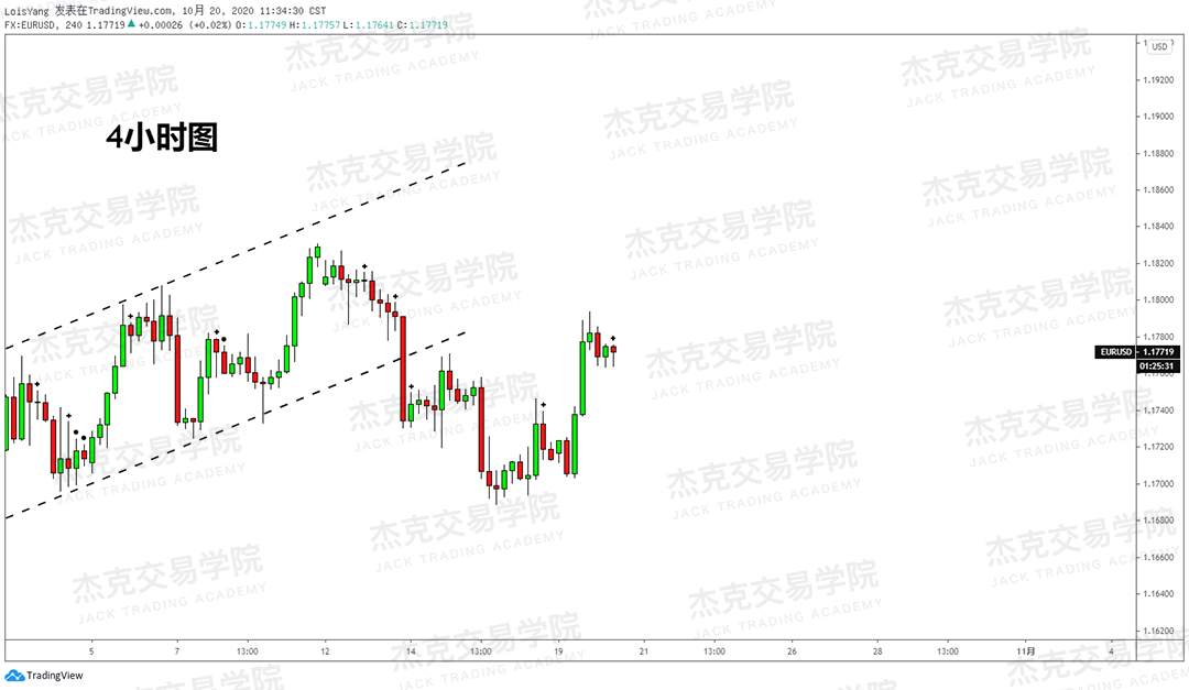 [10月20日策略]黄金/原油/英镑/欧元/美日/澳元/标普/BTC/BCH