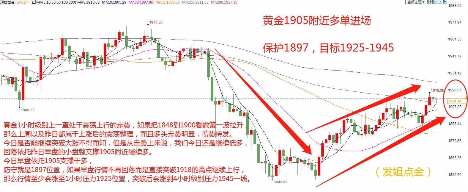 发姐点金