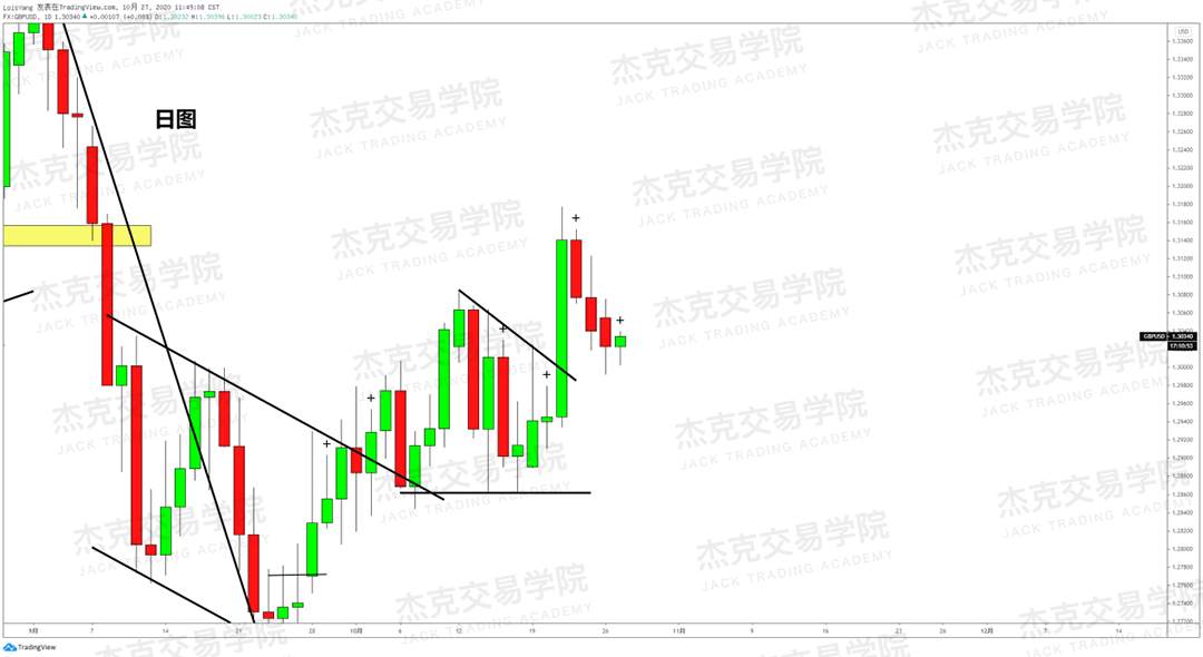 [10月27日策略]黄金/原油/英镑/欧元/美日/澳元/标普/BTC/BCH