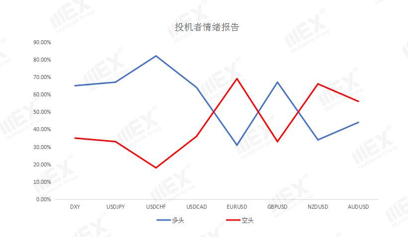MEXGroup：每日快讯|美刺激方案仍然僵持，短线美元或陷入停滞
