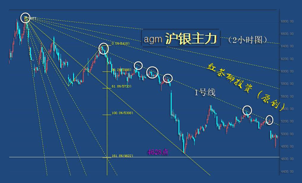 10.30早茶：国际原油持续走弱，黄金白银还在下滑
