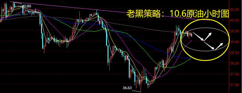 老黑策略：10.6原油分析策略