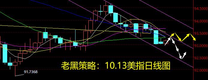 老黑策略：10.13外汇分析策略
