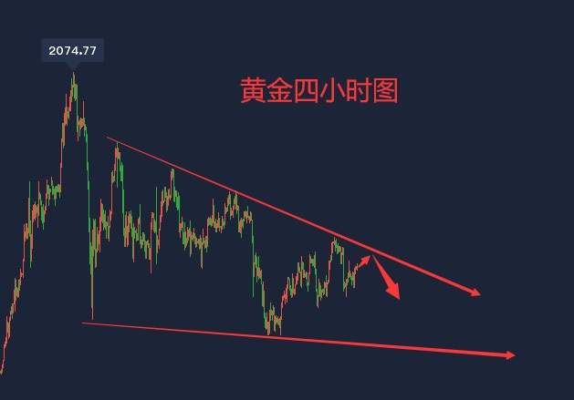 肖月伦：10.16黄金白银将再涨？跌入深渊空头何时到来？