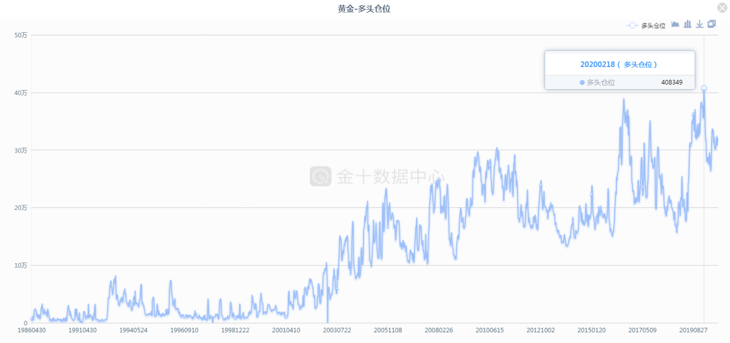 金银、原油后续走势如何？你想看的在这里