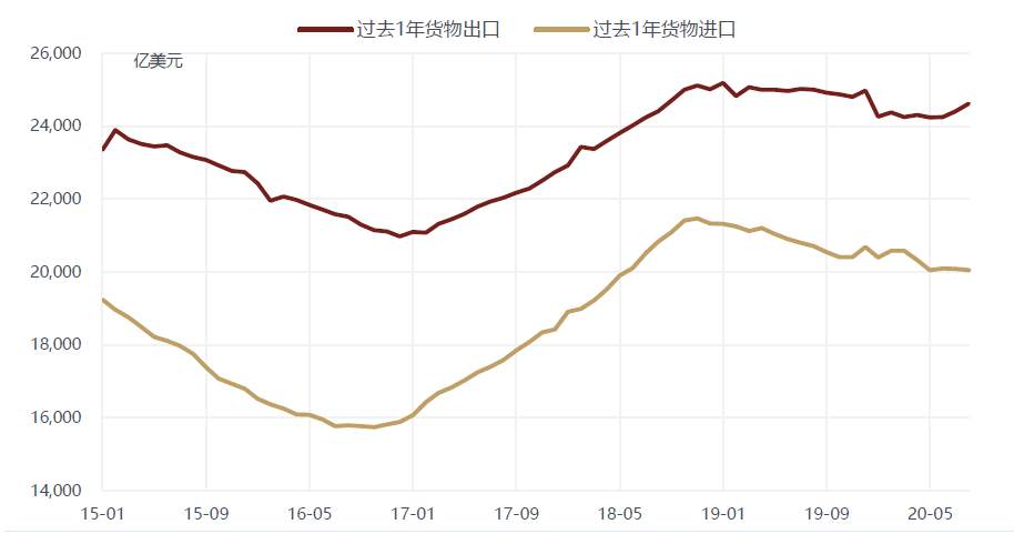 为什么本次人民币升值与“热钱”脱节？