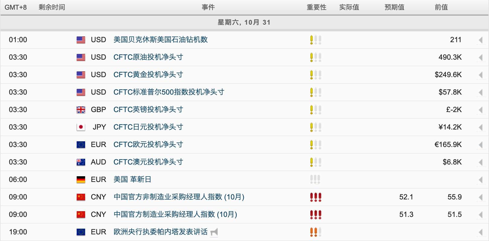 每日市场分析报告【2020年10月30号】