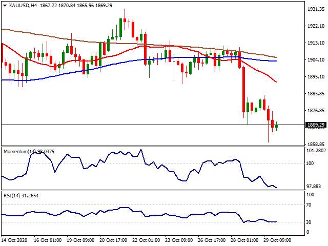 Daily Market Report - 30th Oct 2020