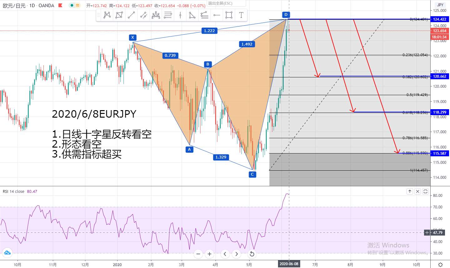 外汇交易中系统的分析方法，技术于消息之争