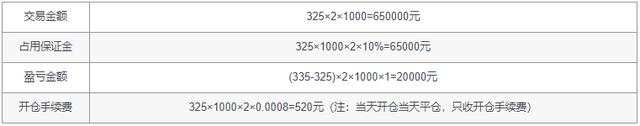 张子易：黄金TD你真的了解吗？和股票期货区别你清楚吗？