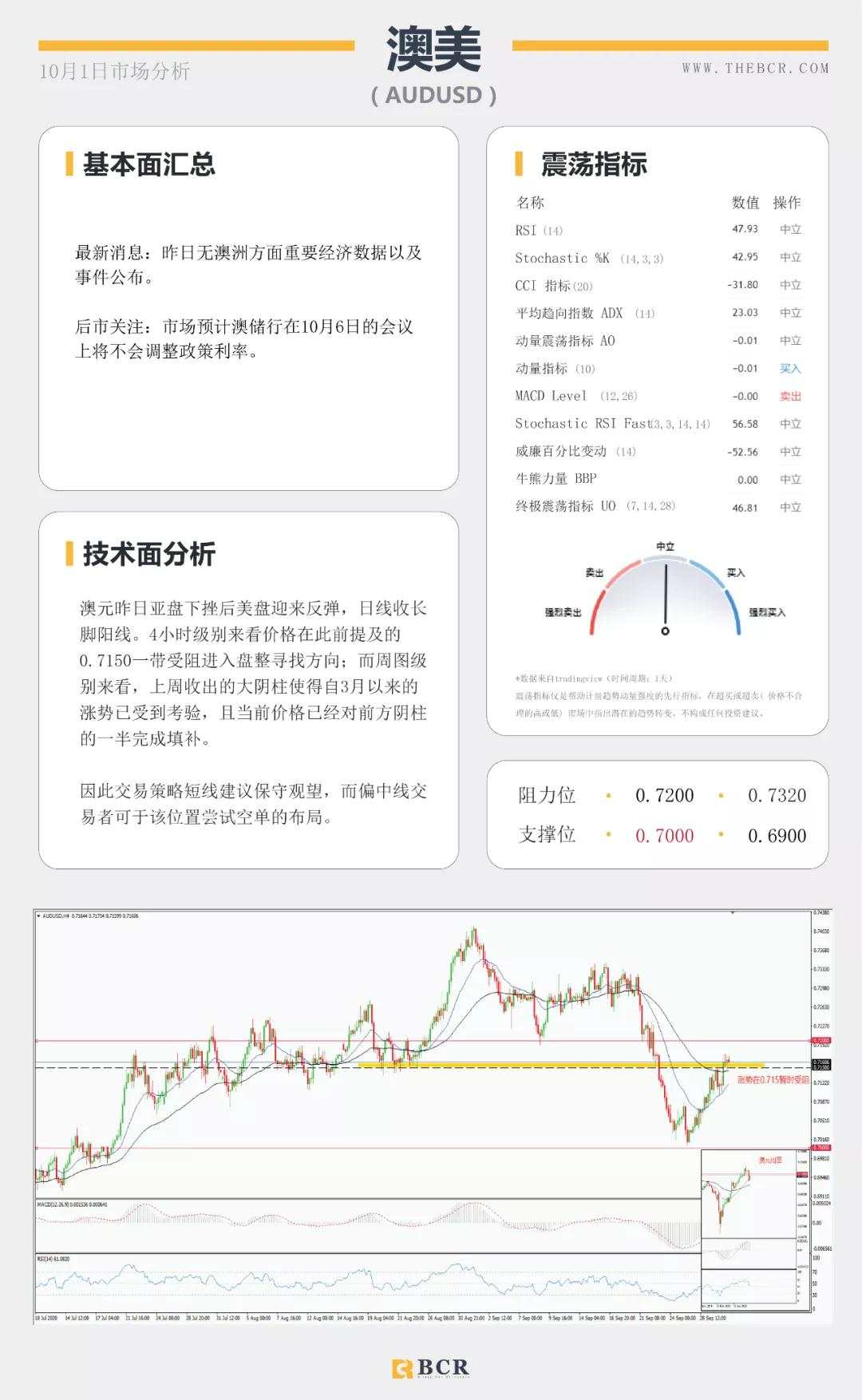 BCR10.1日货币、黄金、原油市场分析