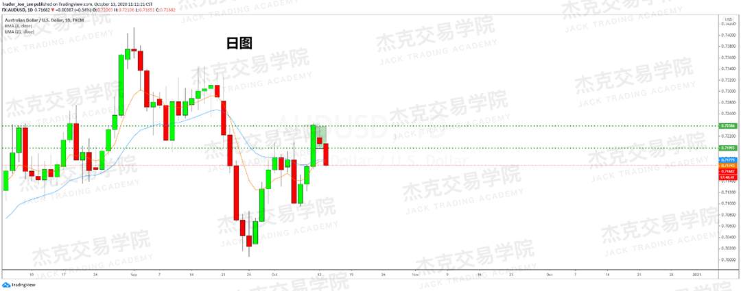 [10月13日策略]黄金/原油/英镑/欧元/美日/澳元/标普/BTC/BCH