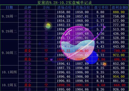 夏黛清：10.4黄金下周是否还有上涨潜力，原油回调看涨